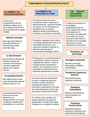 Fundamento Socio Antropológico