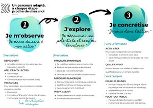 Parcours Accompagnement Emploi Insertion