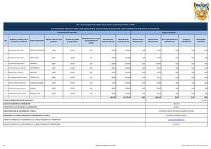 Literal C) Remuneración Mensual Por Puesto