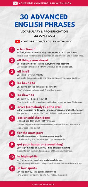 Copy Of 15 Beautiful English Words