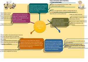Actividad Mapa Mental 2 Estres En El Trabajo