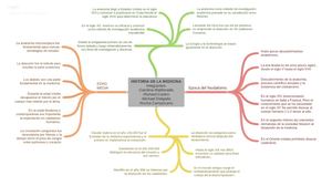 Historia De La Medicina Integrantes Carolina Maldonado Richard Castro Michael Delgado Niurka Campozano