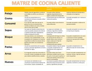 Matriz Cocina Caliente 1
