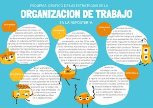 ORGANIZADOR GRAFICO REPOSTERIA