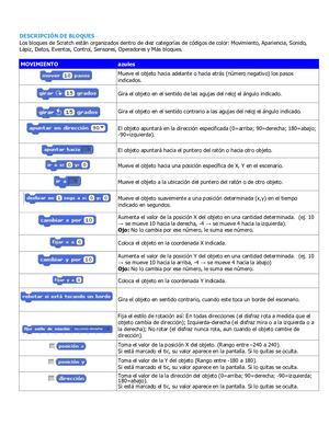 Descripcion Bloques Scratch