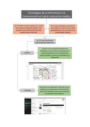Tecnologías De La Información Y La Comunicación En Salud Y Educación Médica