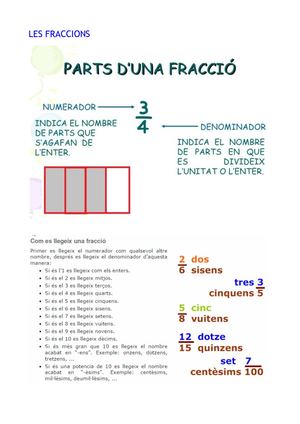 Les Fraccions Resum Bàsic