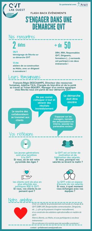 Infographie Qvt Lab Ouest