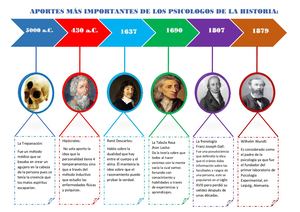 Psicologos De La Historia