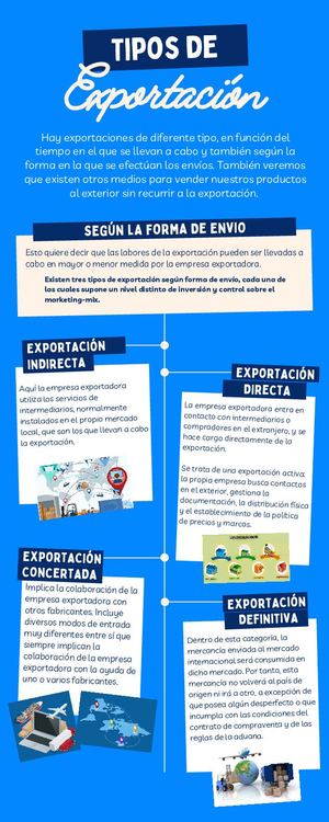 Tipos De Exportación