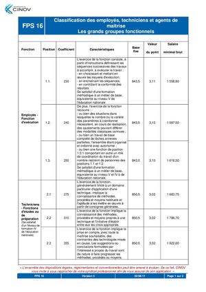 Fps 16 Classification Etam 2020 (Maj. 10 11).