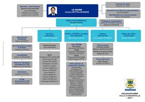 Organigramme 2021