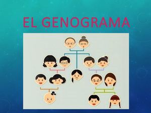 Genograma