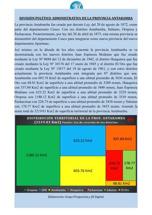 División Político Administrativa De La Provincia Antabamba