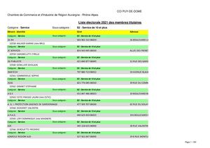 Liste Electorale Membres Cci Puydedome Clermont Auvergne Metropole