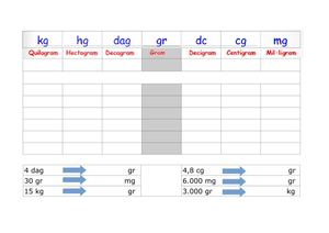 Unitats De Pes Taula Conversions
