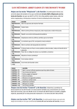 Los Métodos Abreviados En Microsoft Word