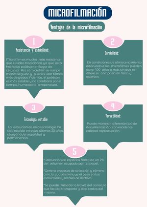 Cartilla Microfilmacion