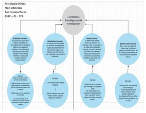 Diagrama Sobre El Metodo Científico (Semana 3)