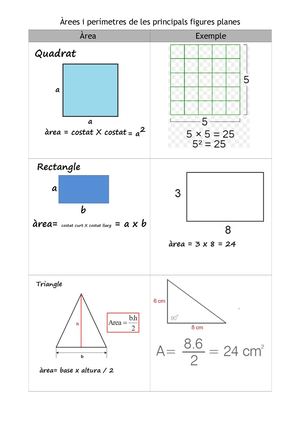 Àrees I Perímetres De Les Principals Figures Planes