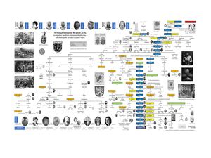 РОДОСЛОВНОТО ДЪРВО НА ФРУЖИН