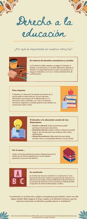 Derecho A La Educación