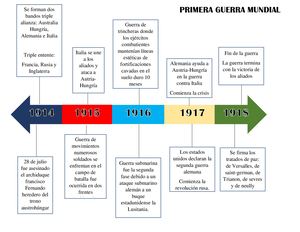 Primera Guerra Mundial