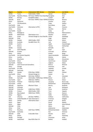 Database Poprc Crc Oewg 14jan2014