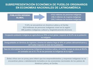 Grupos Indígenas - Nicolas Silva, Pesquisador Da Universidade De Edimburgo