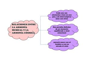 La Armonía Musical Y La Armonía Cósmica