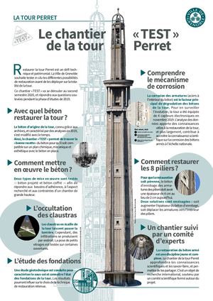 Les panneaux de la Tour Perret