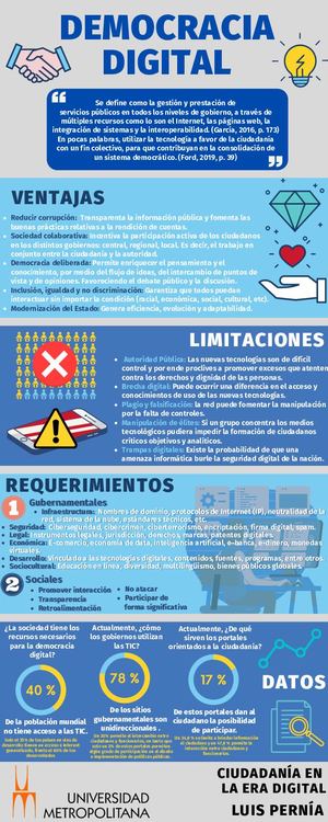 Infografía Democracia Digital Luis Pernía Pdf