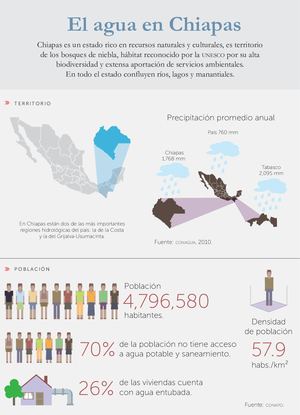 El Agua En Chiapas