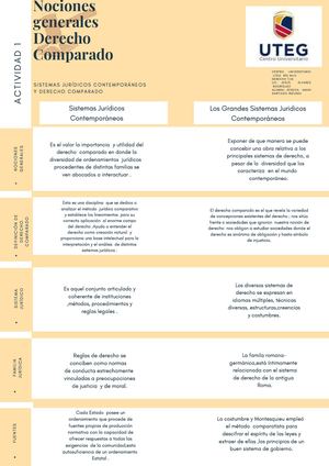 Actividad 1. Sistemas jurídicos contemporáneos y derecho comparado