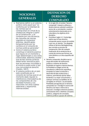 Cuadro Comparativo Derecho