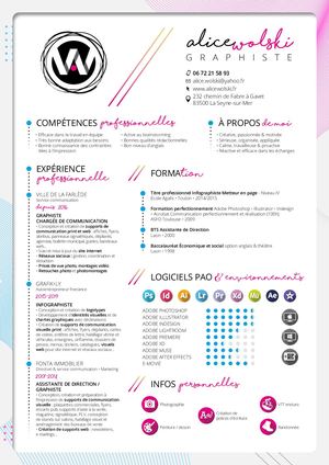 Cv Alice Wolski 2021