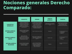 Nociones generales Derecho Comparado