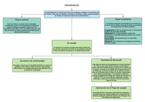 Diagrama Tema 2 2, Cesar Vera
