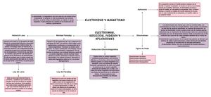 Diagrama Tema 12 2, Cesar Vera