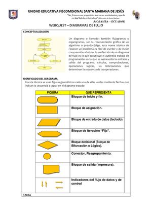 Diagramas de Flujo