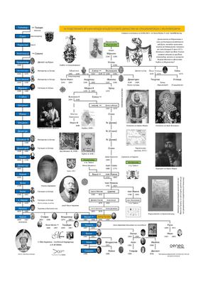 РОДОВЕТЕ НА СРАЦИМИР И МЪРНЯВА