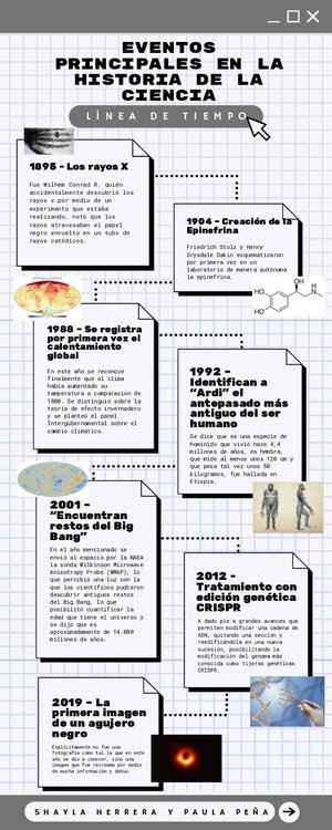Línea de Tiempo Sobre la Ciencia