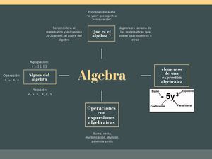 Mapas Conceptuales Mate Jose Y Jamet
