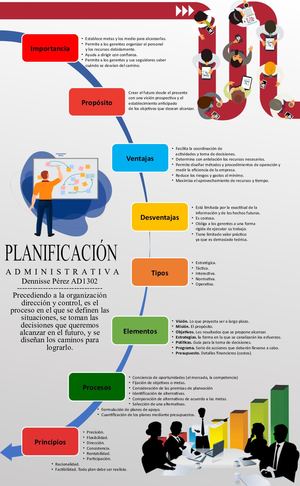 Planificación - Infografía