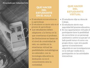 Rol Del Estudiante Presencial Y Virtual