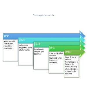 Guerras Linea De Tiempo