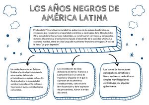 Los Años Negros En America Latina