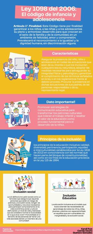 Infografia Ley 1098 Del 2006