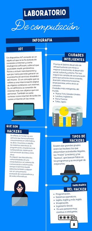 Infografia Computación