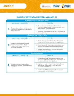 Matriz De Referencia Matematicas Grado 11